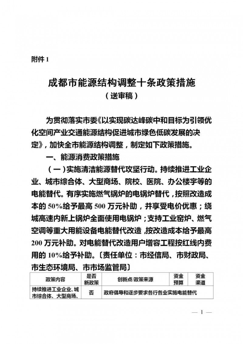 成都：大力推進(jìn)分布式光伏試點(diǎn) 補(bǔ)貼300-1000萬元！