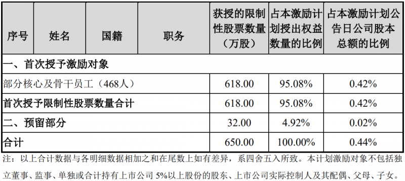未來四年經(jīng)營業(yè)績CAGR或超30%！陽光電源宣布回購股份用于股權(quán)激勵