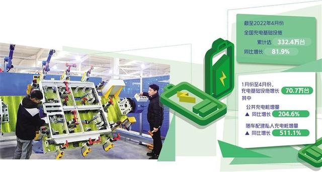 充電企業(yè)盈利空間在哪里？