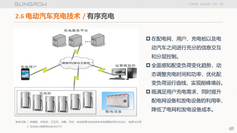 陽(yáng)光電源趙為：智慧零碳解決方案助力實(shí)現(xiàn)雙碳目標(biāo)！