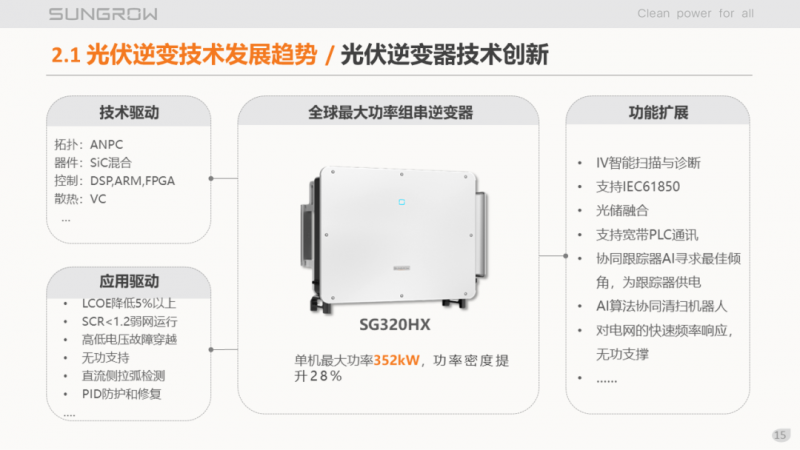 陽(yáng)光電源趙為：智慧零碳解決方案助力實(shí)現(xiàn)雙碳目標(biāo)！