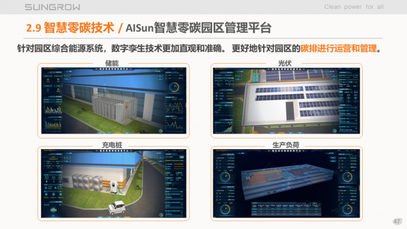 陽(yáng)光電源趙為：智慧零碳解決方案助力實(shí)現(xiàn)雙碳目標(biāo)！