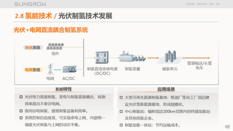 陽(yáng)光電源趙為：智慧零碳解決方案助力實(shí)現(xiàn)雙碳目標(biāo)！