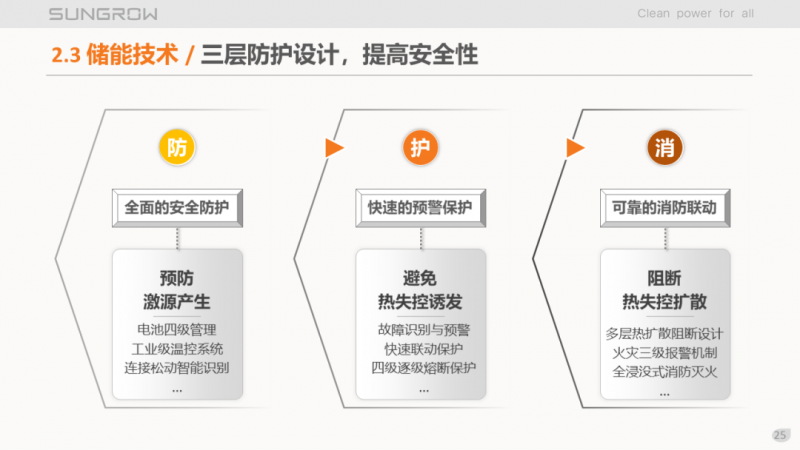 陽(yáng)光電源趙為：智慧零碳解決方案助力實(shí)現(xiàn)雙碳目標(biāo)！