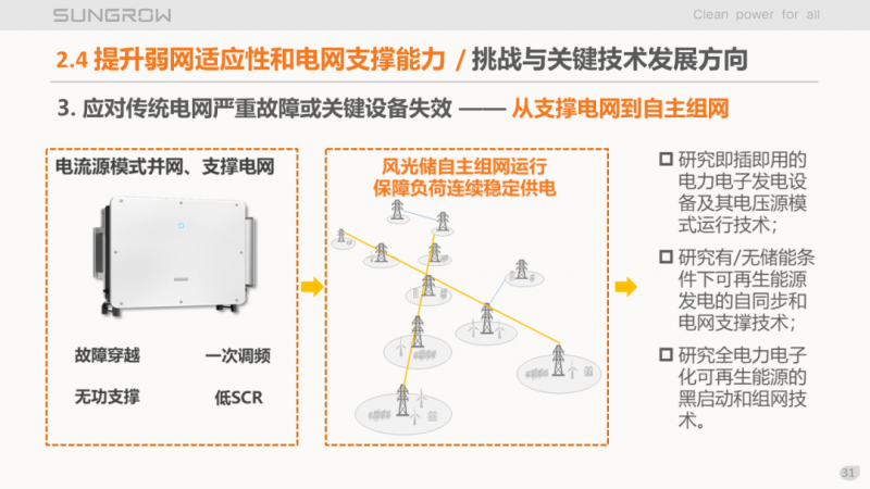 陽(yáng)光電源趙為：智慧零碳解決方案助力實(shí)現(xiàn)雙碳目標(biāo)！