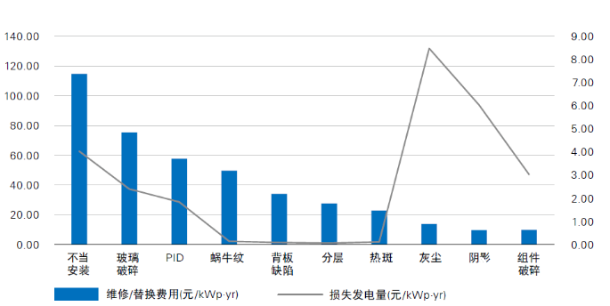 光伏電站“上山下?！?，安全問題成為行業(yè)發(fā)展面臨的全新挑戰(zhàn)