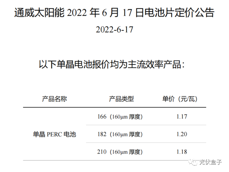 硅料19連漲！市場需求旺盛，短期內(nèi)光伏組件降價渺茫