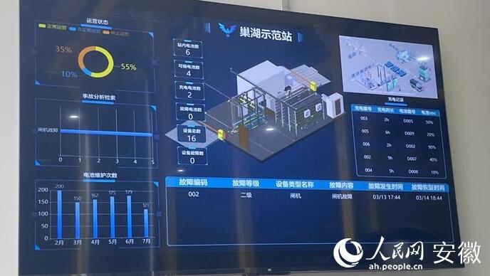 國(guó)內(nèi)首座“車、站、電、網(wǎng)”四位一體商用車綜