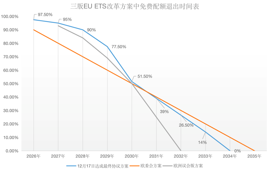 歐盟碳關(guān)稅與歐盟碳市場方案，定了!