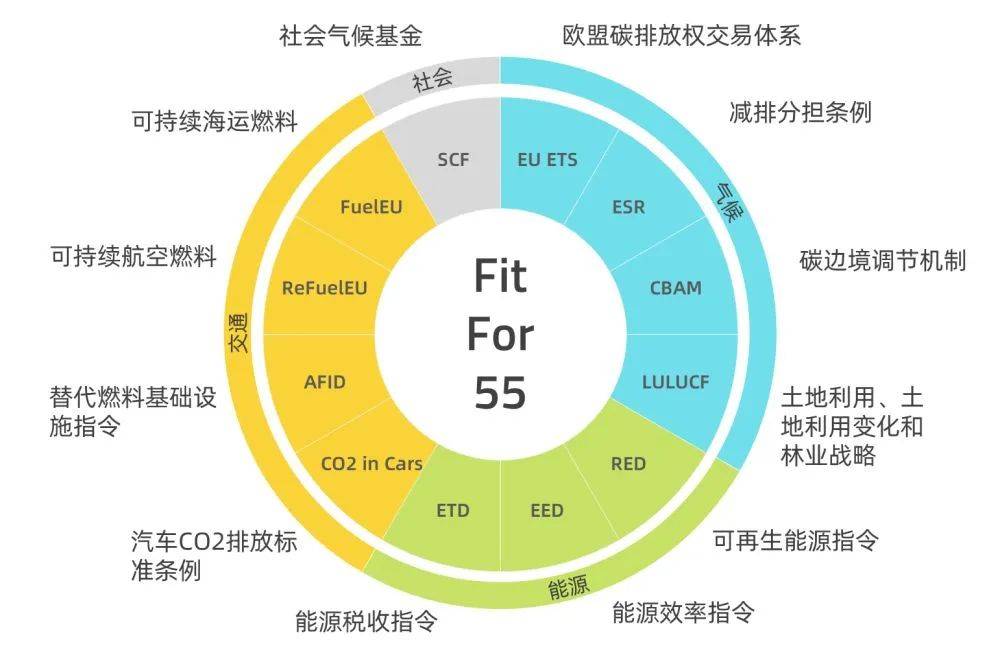 歐盟碳關(guān)稅提前實(shí)施，中國(guó)將遭圍剿?