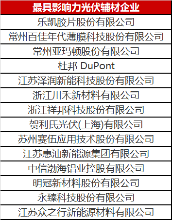 重磅！2023年光伏輔材企業(yè)綜合實(shí)力榜單發(fā)布