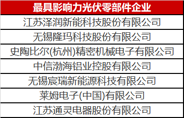 看到這幾家光伏零部件才知道，什么叫把事干成事業(yè)了！