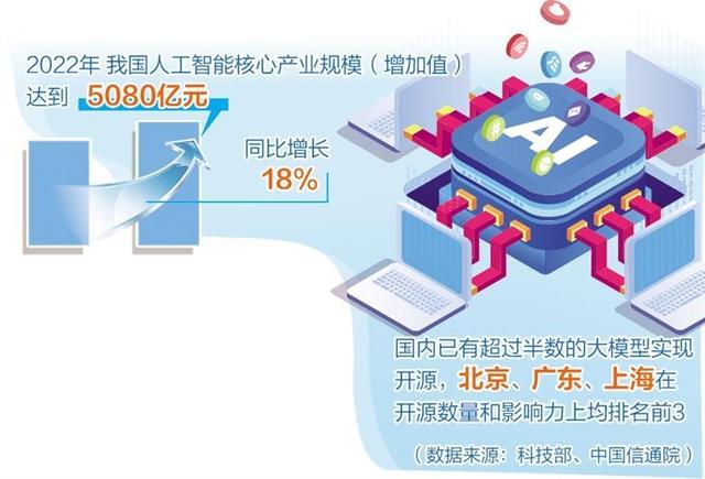 人工智能產(chǎn)業(yè)布局提速，多地聚焦重點(diǎn)方向出臺(tái)政策舉措