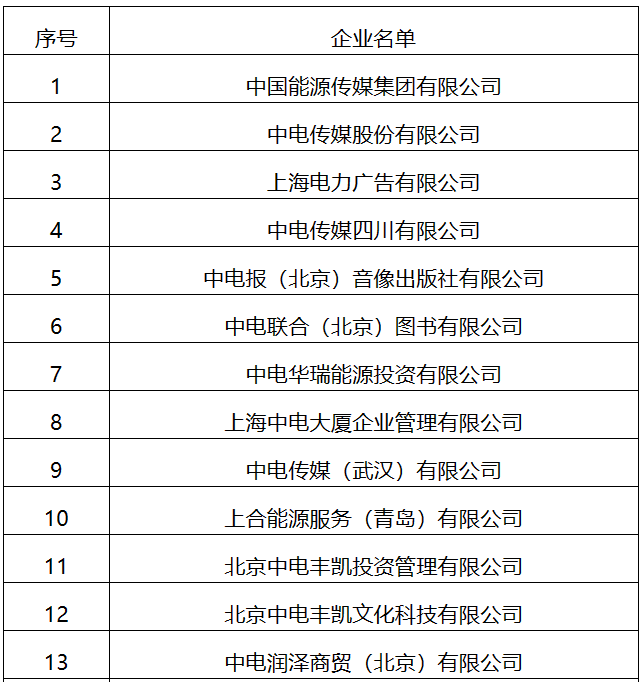 22家！國家能源局全級次企業(yè)名單公布
