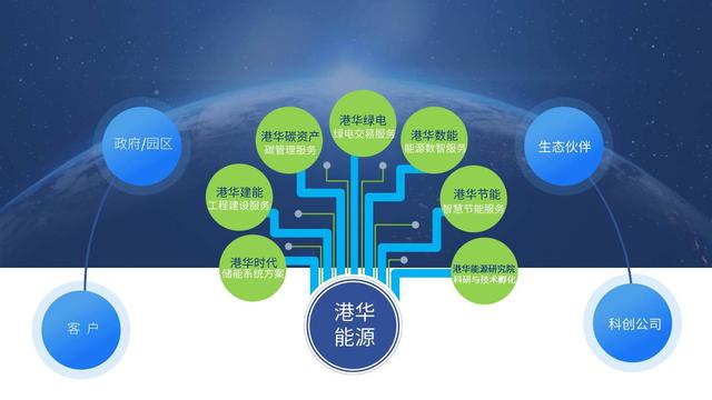 一筆跨境碳交易背后，港華能源的碳中和大棋局