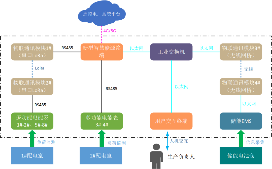 創(chuàng)新一體化解決方案，江行智能助力多個(gè)虛擬電廠項(xiàng)目成功落地
