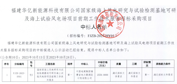 國家級(jí)海上風(fēng)電項(xiàng)目！中國電建中標(biāo)