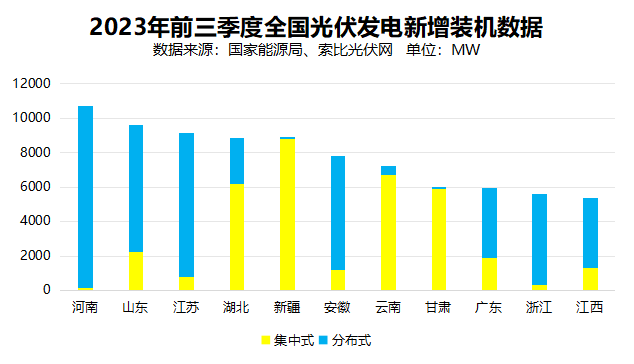 戶用光伏累計裝機超百GW，為鄉(xiāng)村振興、能源轉(zhuǎn)型持續(xù)提供綠色動力