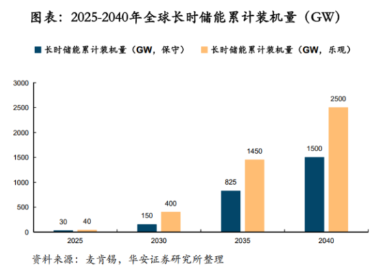 鋰電價(jià)格戰(zhàn)愈演愈烈，液流電池助力中國(guó)儲(chǔ)能再上新臺(tái)階