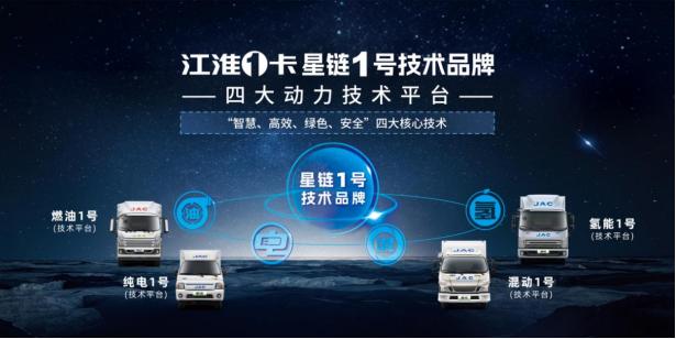 江淮輕卡2023向“新”而行，交出高分發(fā)展答卷