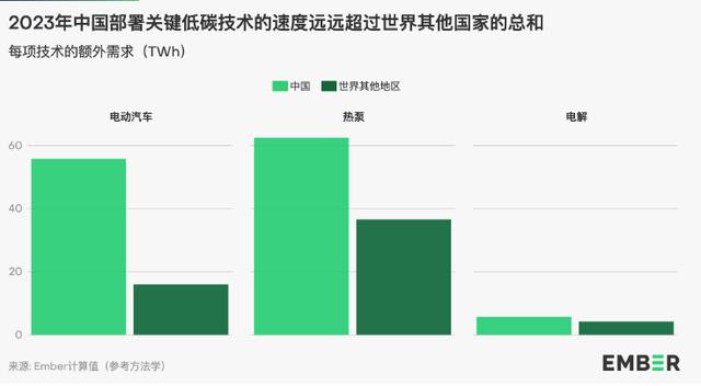 地球能源史轉(zhuǎn)折點(diǎn)：全球30%電力來(lái)自可再生能源，中國(guó)作出巨大貢獻(xiàn)